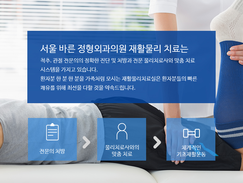 서울 바른 정형외과 재활물리 치료는 척추. 관절 전문의의 정확한 진단 및 처방과 전문 물리치료사와 맞춤 치료 시스템을 가지고 있습니다.환자분 한 분 한 분을 가족처럼 모시는 재활물리치료실은 환자분들의 빠른 쾌유를 위해 최선을 다할 것을 약속드립니다. 전문의 처방 → 물리치료사와의 맞춤 치료 → 체계적인 기초재활운동